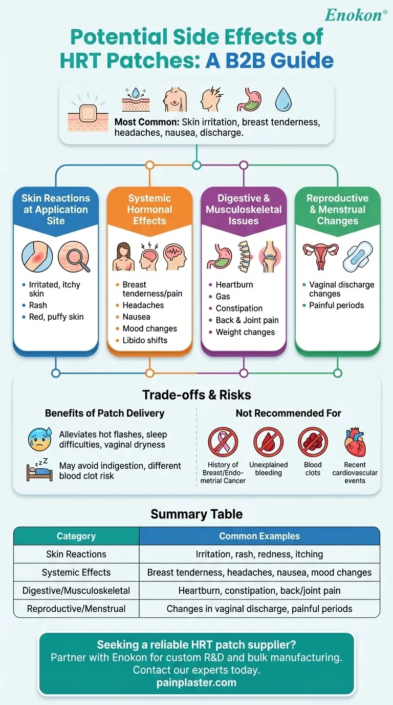 Каковы возможные побочные эффекты пластырей HRT?Понимание рисков и безопасное использование Визуальное руководство