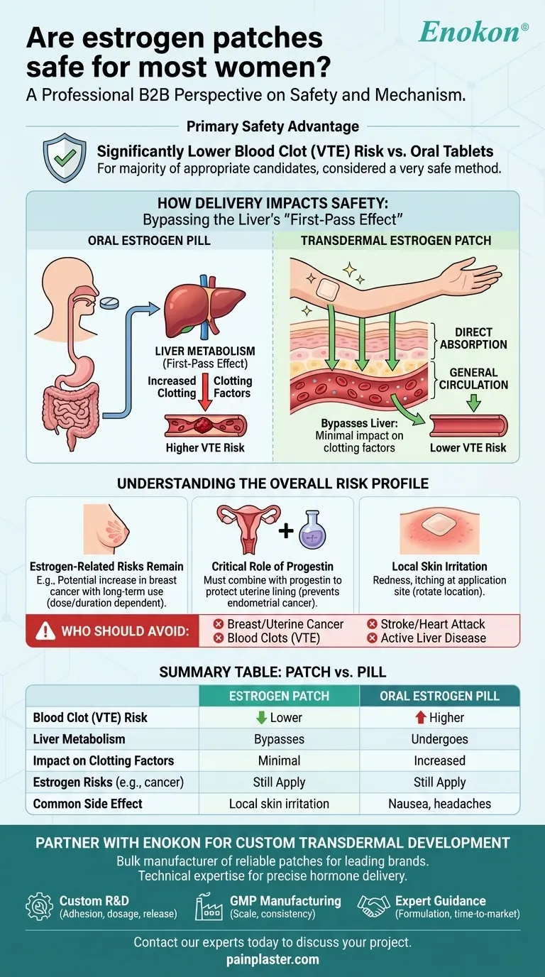 雌激素贴片对大多数女性安全吗？主要安全性和有效性见解 图解指南