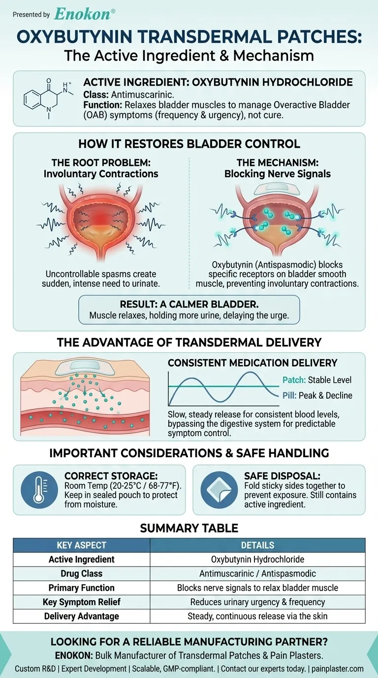 ما هو العنصر النشط في لصقات أوكسيبوتينين عبر الجلد؟رؤى رئيسية لمشتري الرعاية الصحية دليل مرئي