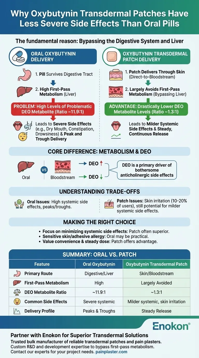 オキシブチニン経皮パッチの副作用が経口剤より軽いのはなぜですか？ ビジュアルガイド