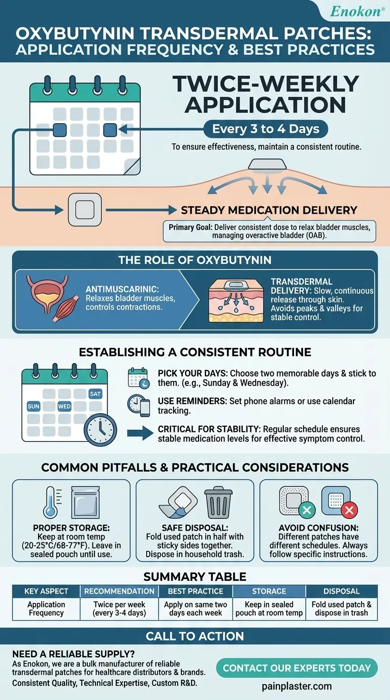オキシブチニン経皮パッチの貼付頻度は？治療スケジュールの最適化 ビジュアルガイド