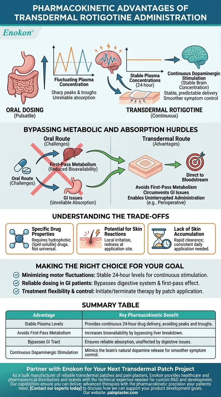 Was sind die pharmakokinetischen Vorteile der transdermalen Verabreichung von Rotigotin?Optimierung der Medikamentenverabreichung bei neurologischen Erkrankungen Visuelle Anleitung