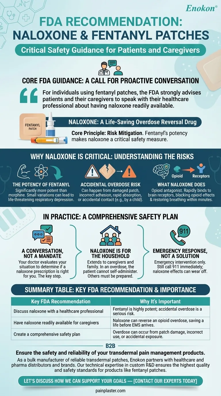 Что рекомендует FDA в отношении налоксона для пользователей фентаниловых пластырей?Основные рекомендации по безопасности Визуальное руководство