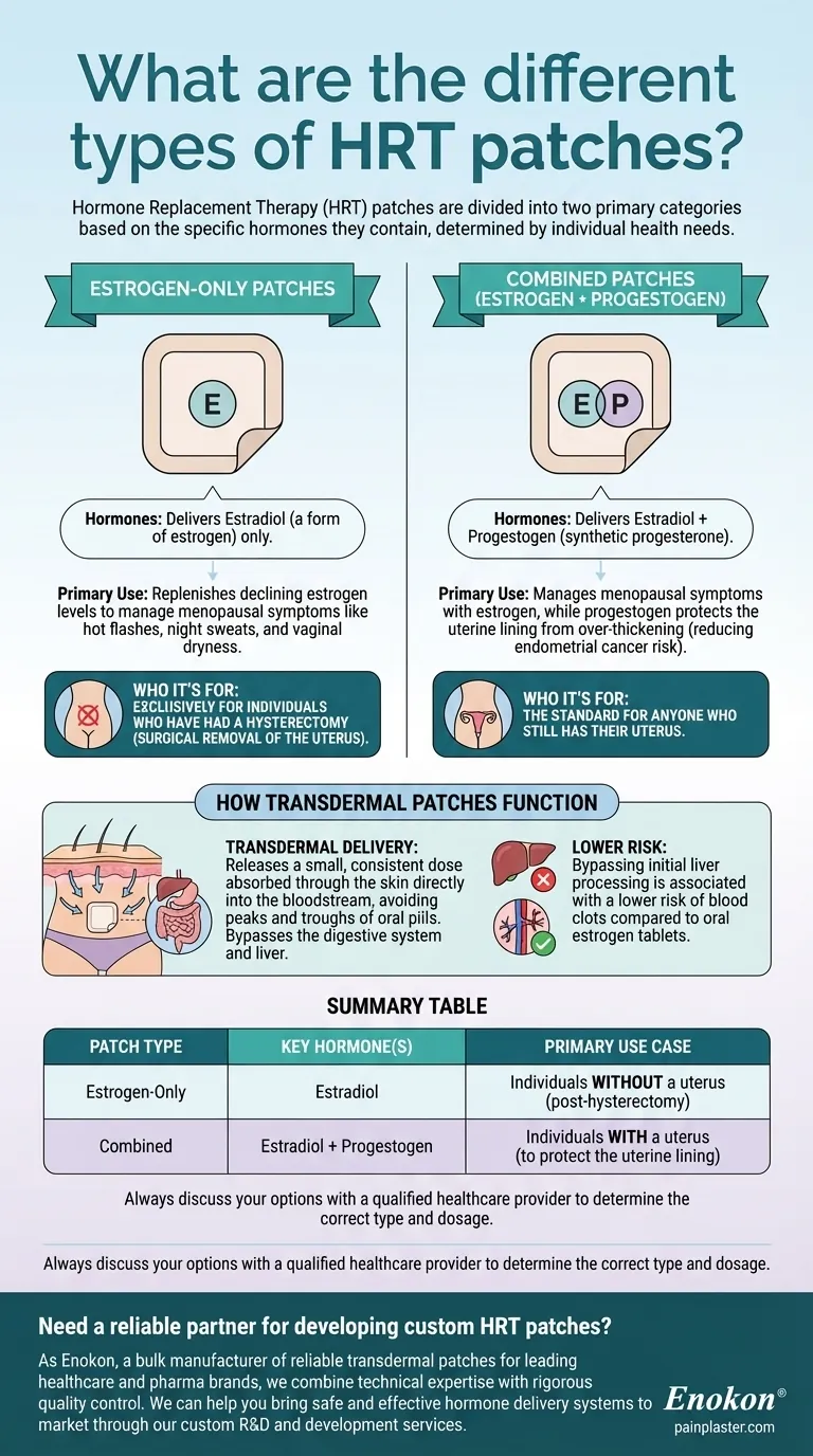 What are the different types of HRT patches? A Guide to Estrogen-Only vs. Combined Patches Visual Guide