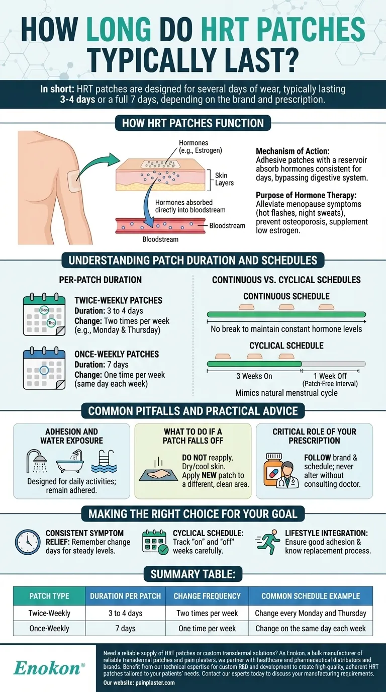 HRTパッチは通常どのくらい持続しますか？主な持続期間と使用上のヒント ビジュアルガイド