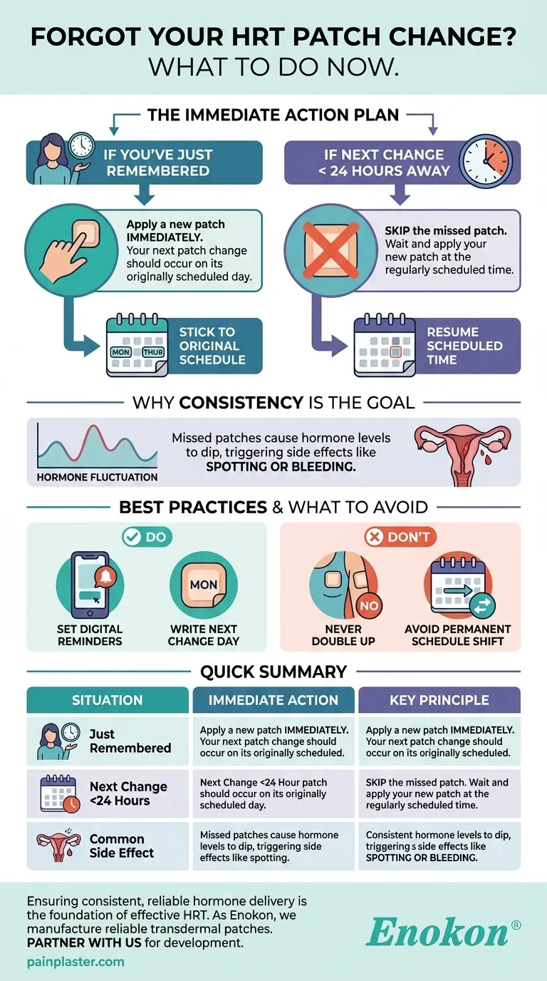 Que faire en cas d'oubli d'un changement de patch de THS ?Étapes clés pour rester sur la bonne voie Guide Visuel