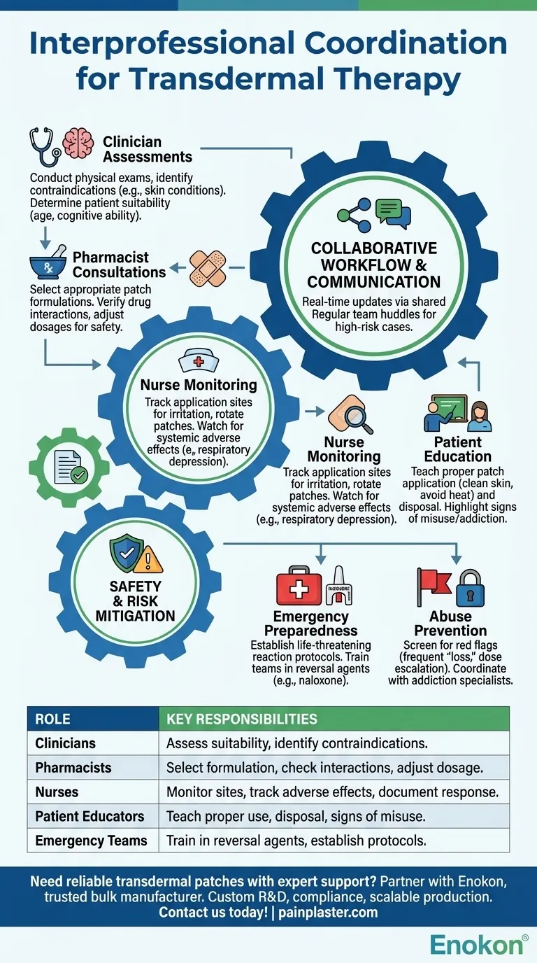 Que coordenação interprofissional é necessária para a terapia transdérmica?Otimizar a segurança e a eficácia Guia Visual
