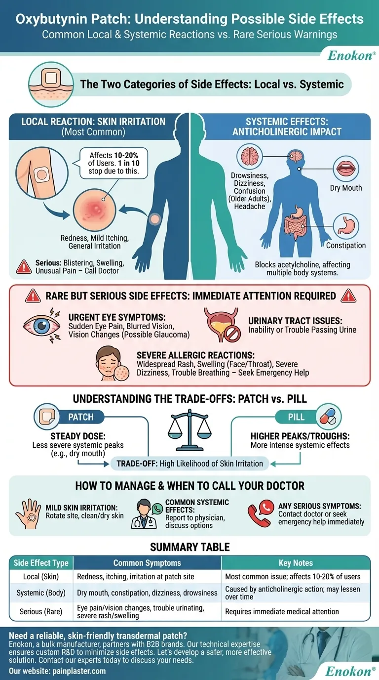 Quais são os possíveis efeitos secundários do adesivo de oxibutinina?Riscos e sugestões de gestão Guia Visual
