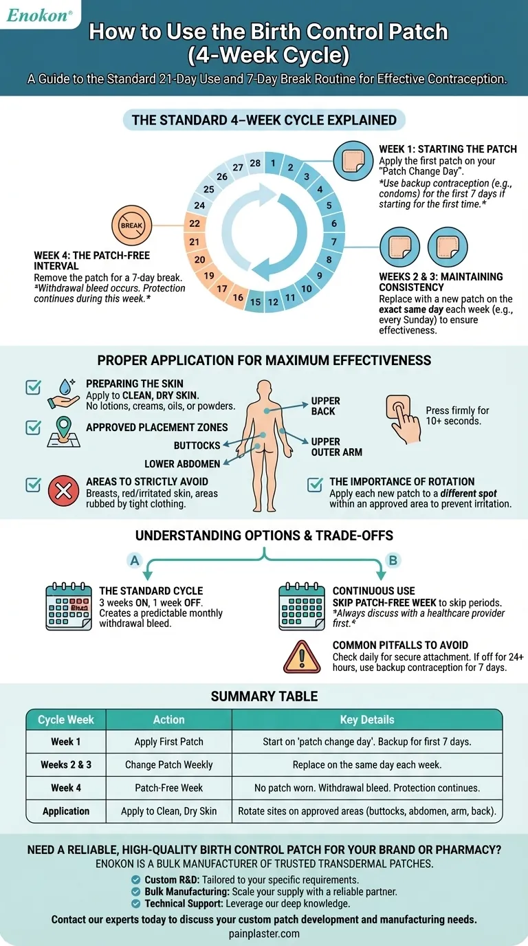 月经周期中如何使用避孕贴？逐步指南 图解指南