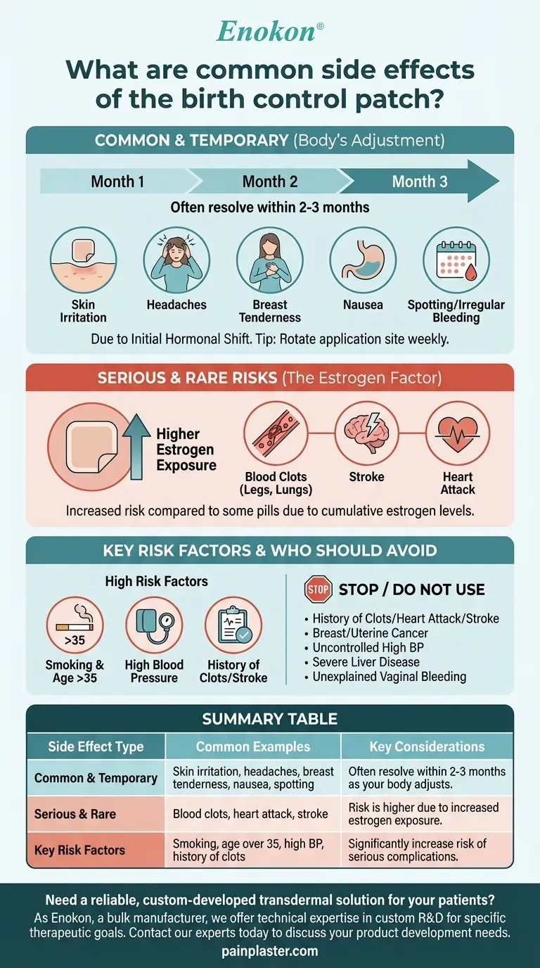 Quais são os efeitos secundários mais comuns do adesivo contracetivo?Riscos e dicas de gestão Guia Visual