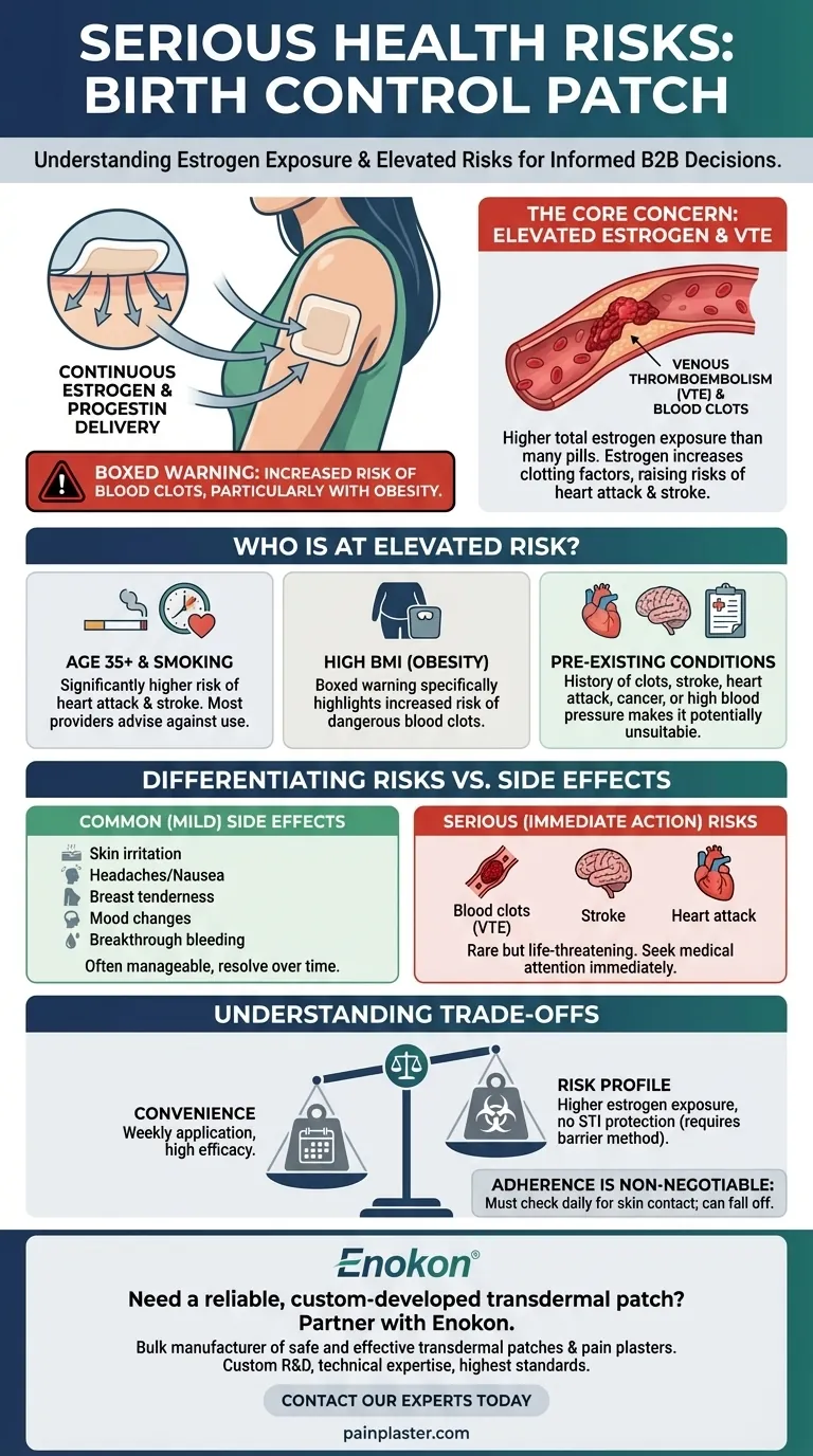 Que riscos graves para a saúde estão associados ao adesivo contracetivo?Principais perigos explicados Guia Visual