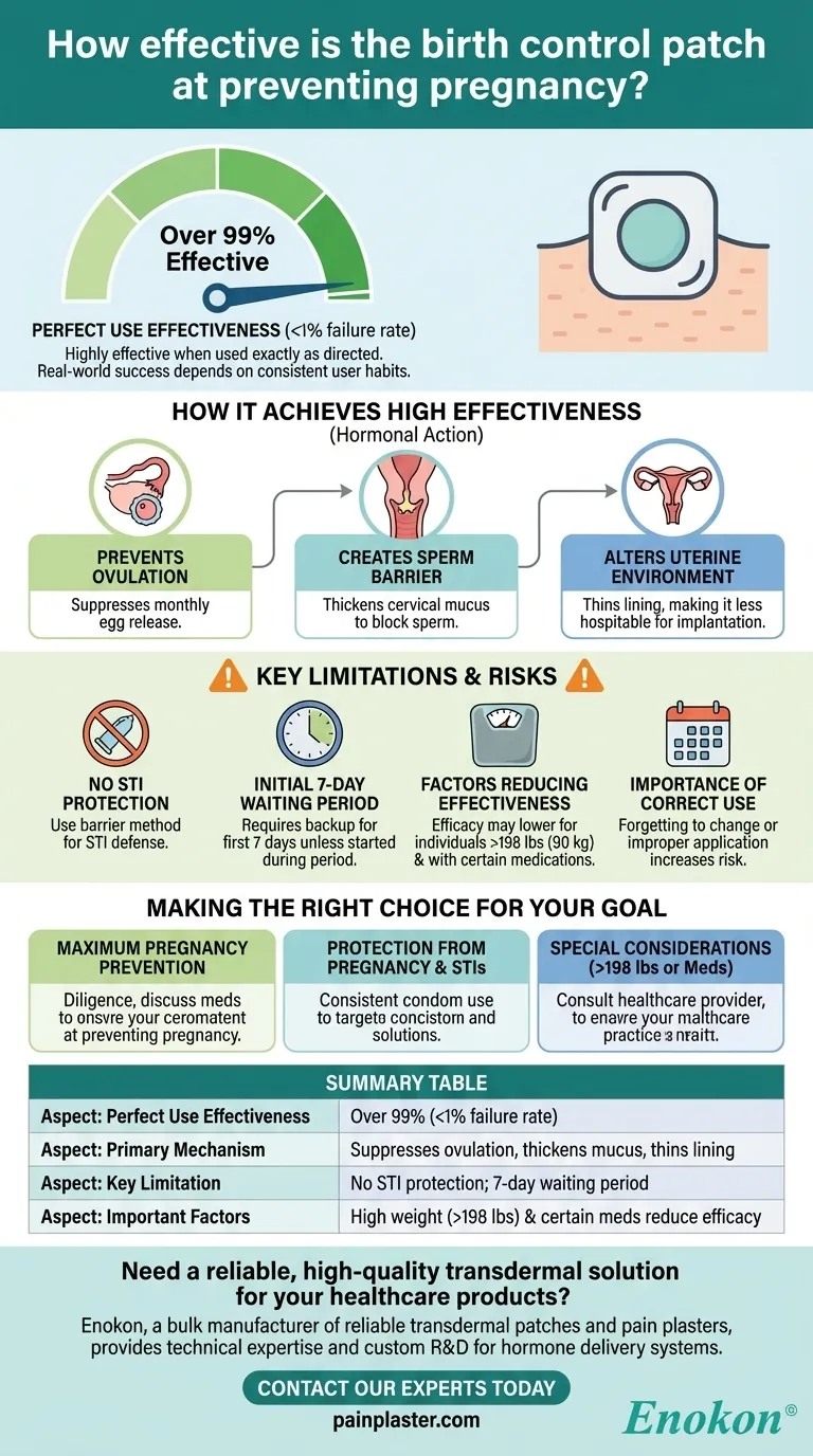 避孕贴的避孕效果如何？主要观点和考虑因素 图解指南