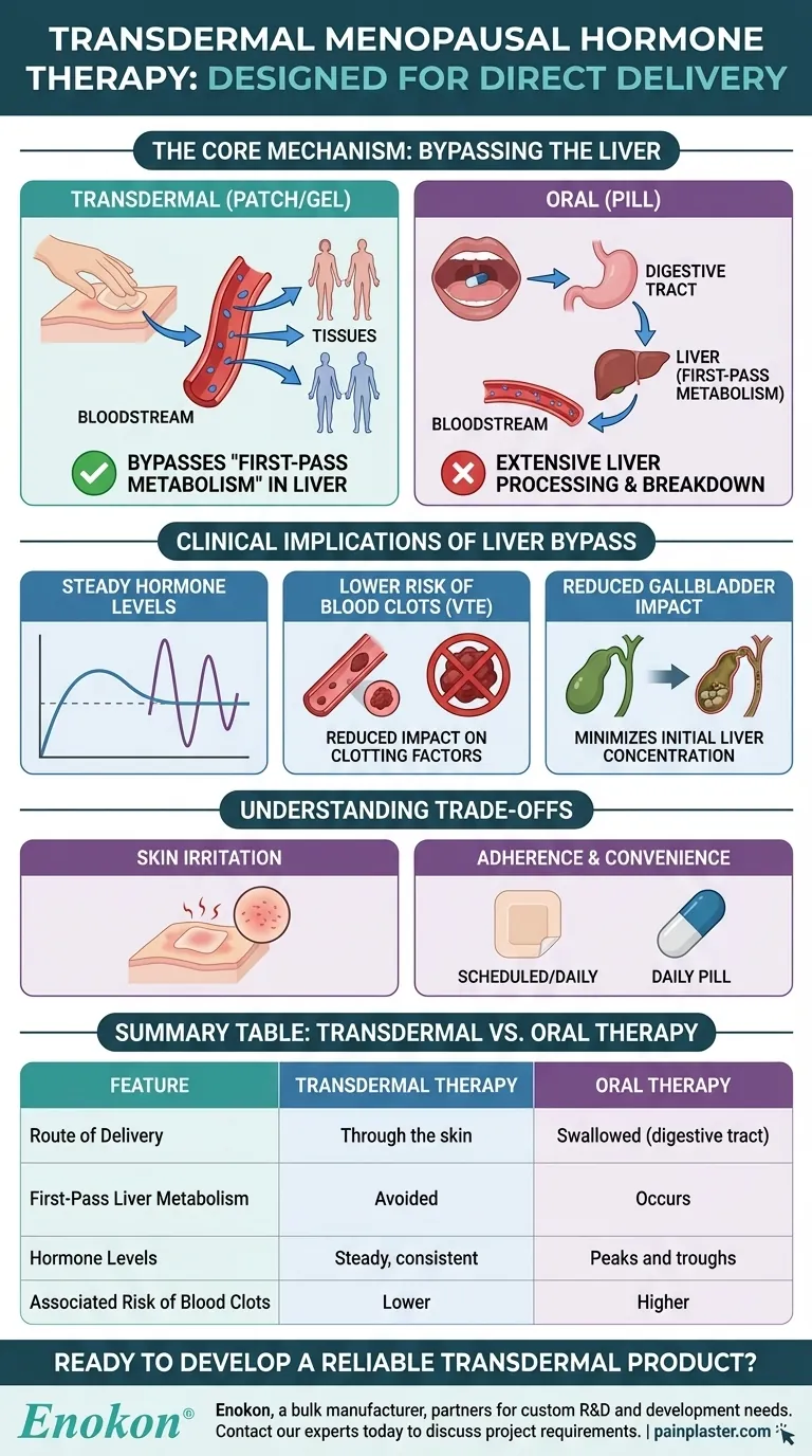 経皮更年期ホルモン療法はどのようにデザインされていますか？| 経皮更年期ホルモン療法｜主な効果とメカニズム ビジュアルガイド