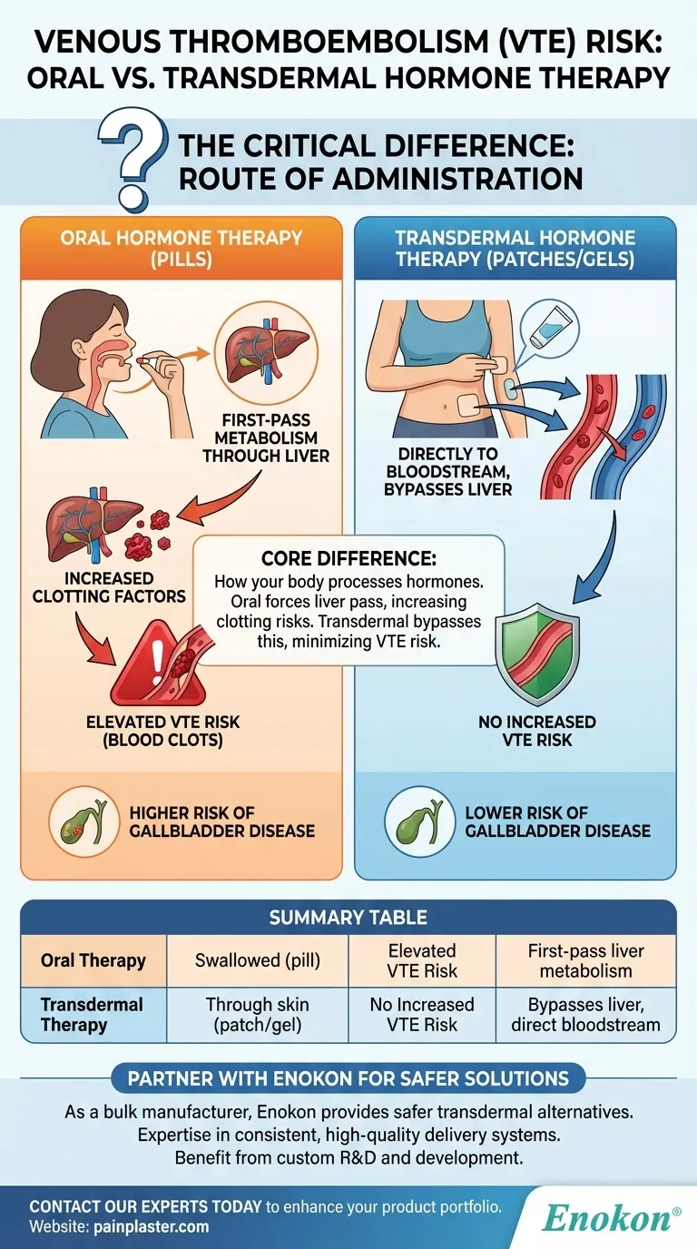 口服激素疗法和透皮激素疗法的静脉血栓栓塞风险有何不同？更年期妇女更安全的选择 图解指南