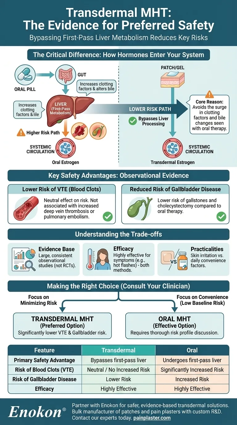 ¿Cuál es la evidencia actual que apoya la terapia hormonal transdérmica para la menopausia como opción preferente? Guía Visual