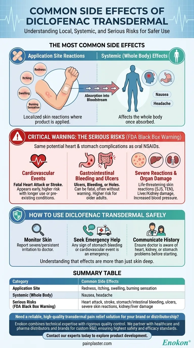 透皮双氯芬酸有哪些常见副作用？风险与安全提示 图解指南