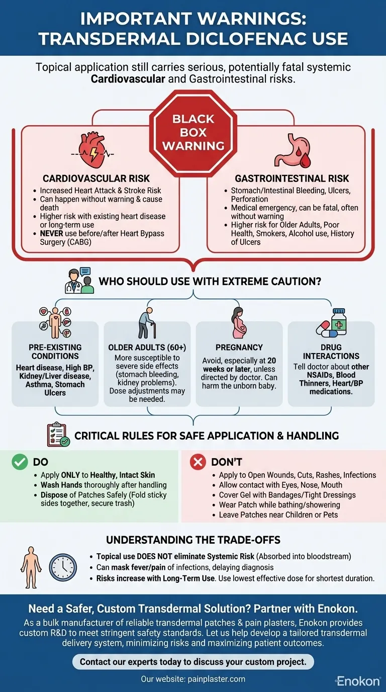 ¿Cuáles son las advertencias importantes sobre el uso de diclofenaco transdérmico?Principales riesgos y consejos de seguridad Guía Visual