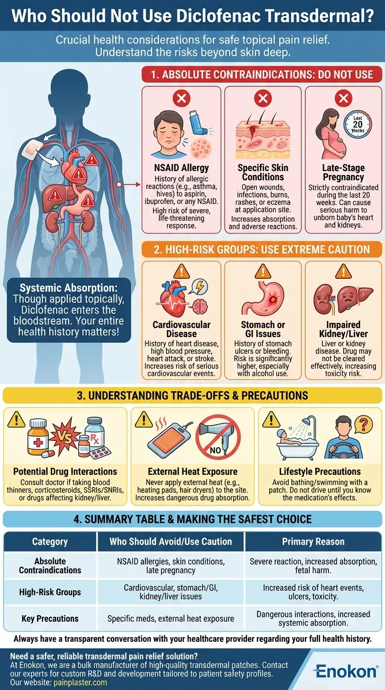 من الذي يجب ألا يستخدم ديكلوفيناك عبر الجلد؟شرح موانع الاستعمال الرئيسية دليل مرئي