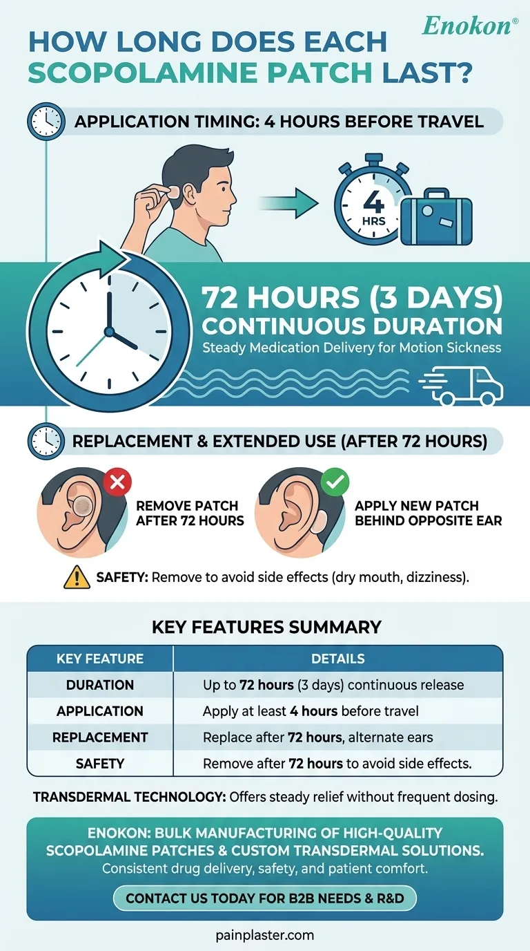 Quanto tempo dura cada adesivo de escopolamina?72 horas de alívio do enjoo explicado Guia Visual