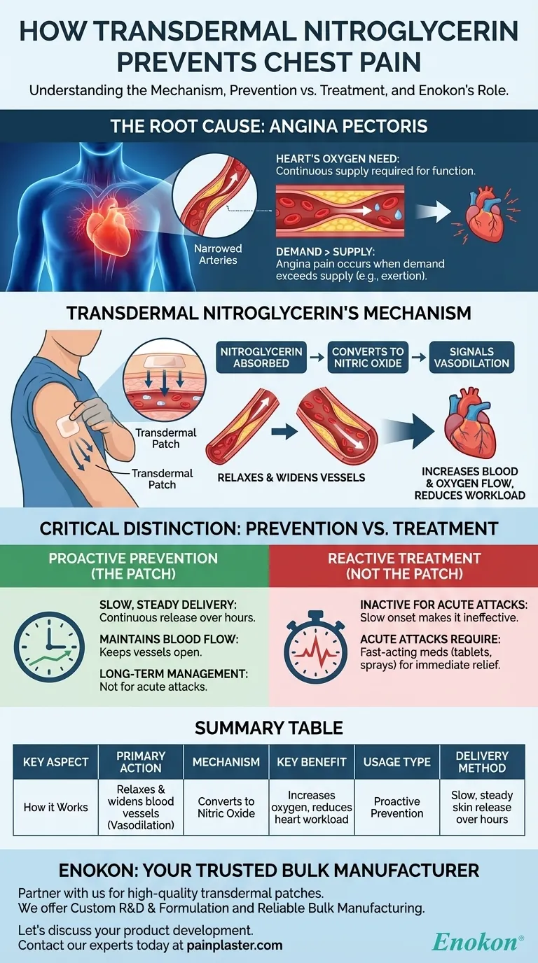 透皮硝酸甘油如何预防胸痛？通过控制疗法缓解心绞痛 图解指南