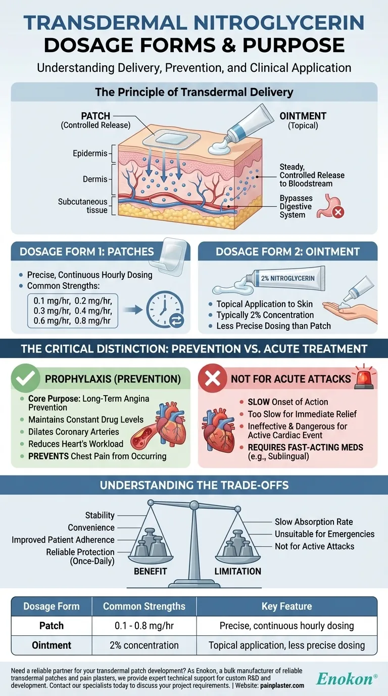 Quais são as formas de dosagem disponíveis de nitroglicerina transdérmica?Comparar adesivos e pomadas Guia Visual