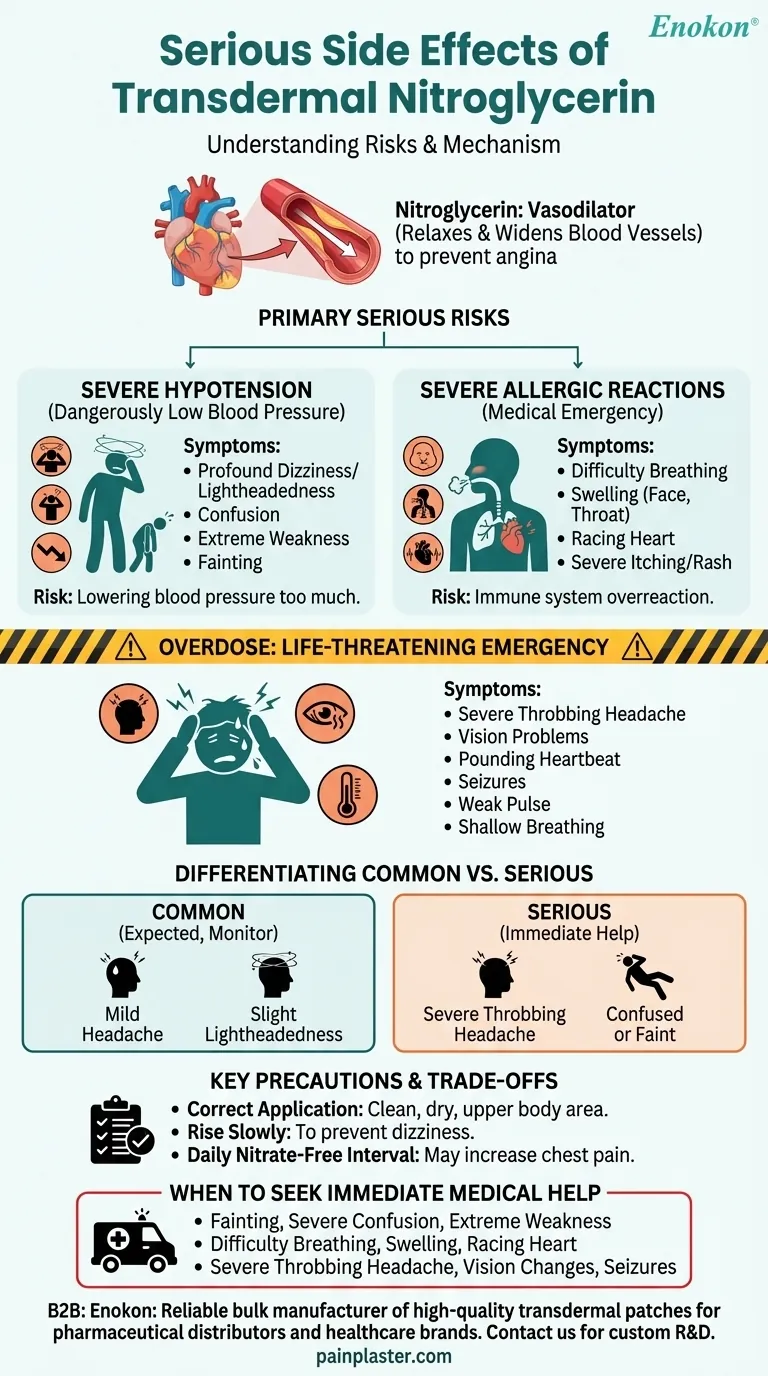 Was sind die schwerwiegenden Nebenwirkungen von transdermalem Nitroglycerin?Wichtigste Risiken und Notfallanzeichen Visuelle Anleitung