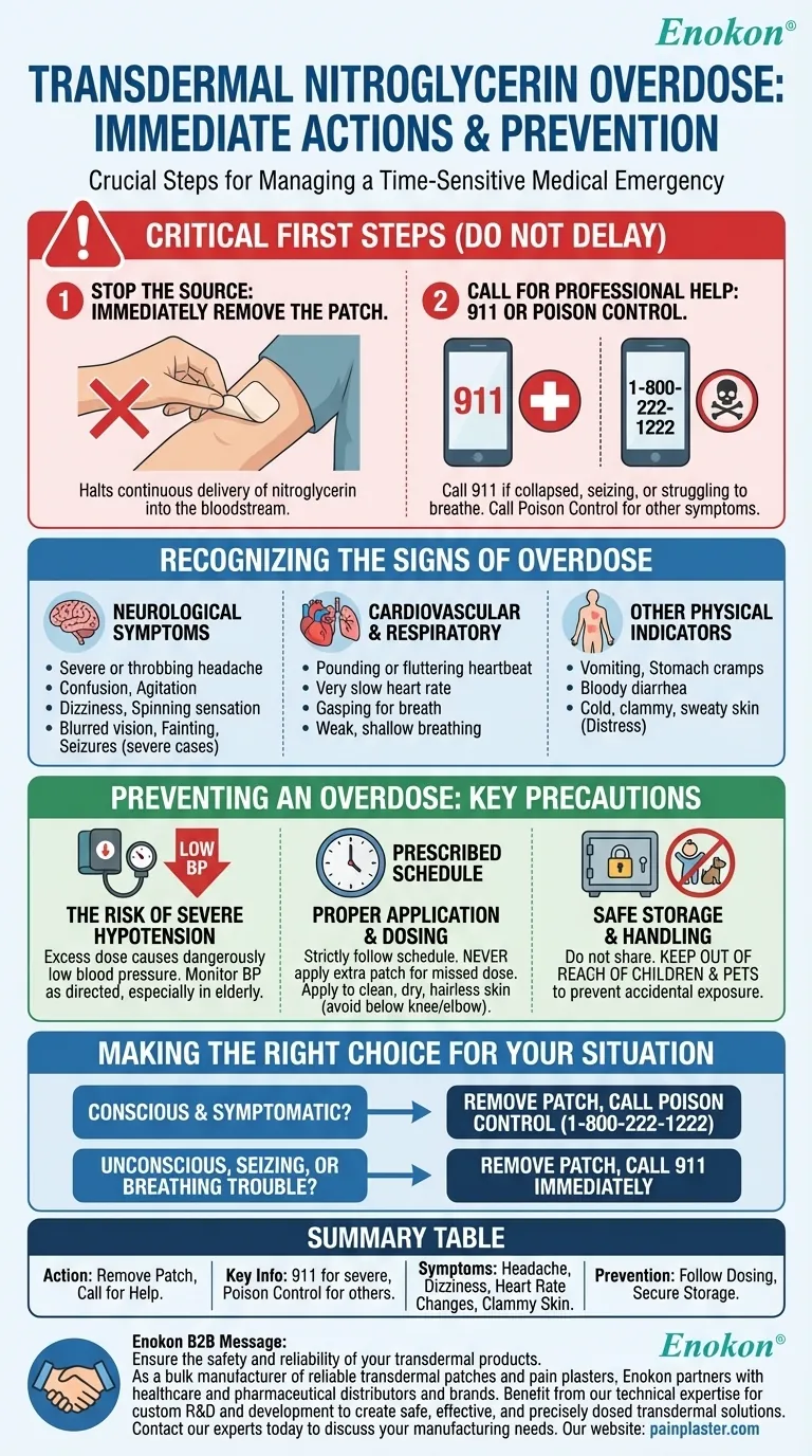 What should be done in case of a transdermal nitroglycerin overdose? A Step-by-Step Emergency Guide Visual Guide