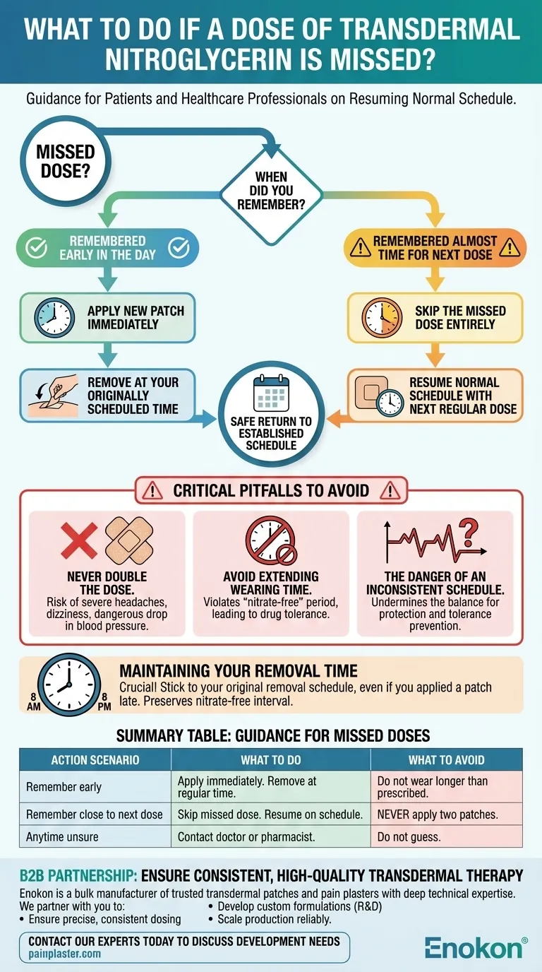 経皮ニトログリセリンの服用を忘れた場合はどうすべきか？安全な管理のための主なステップ ビジュアルガイド