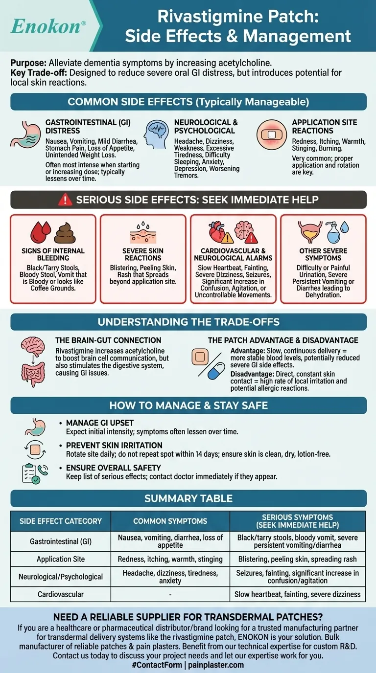 ما هي الآثار الجانبية الشائعة للاصقة ريفاستيغمين؟إدارة المخاطر لمرضى الخرف دليل مرئي