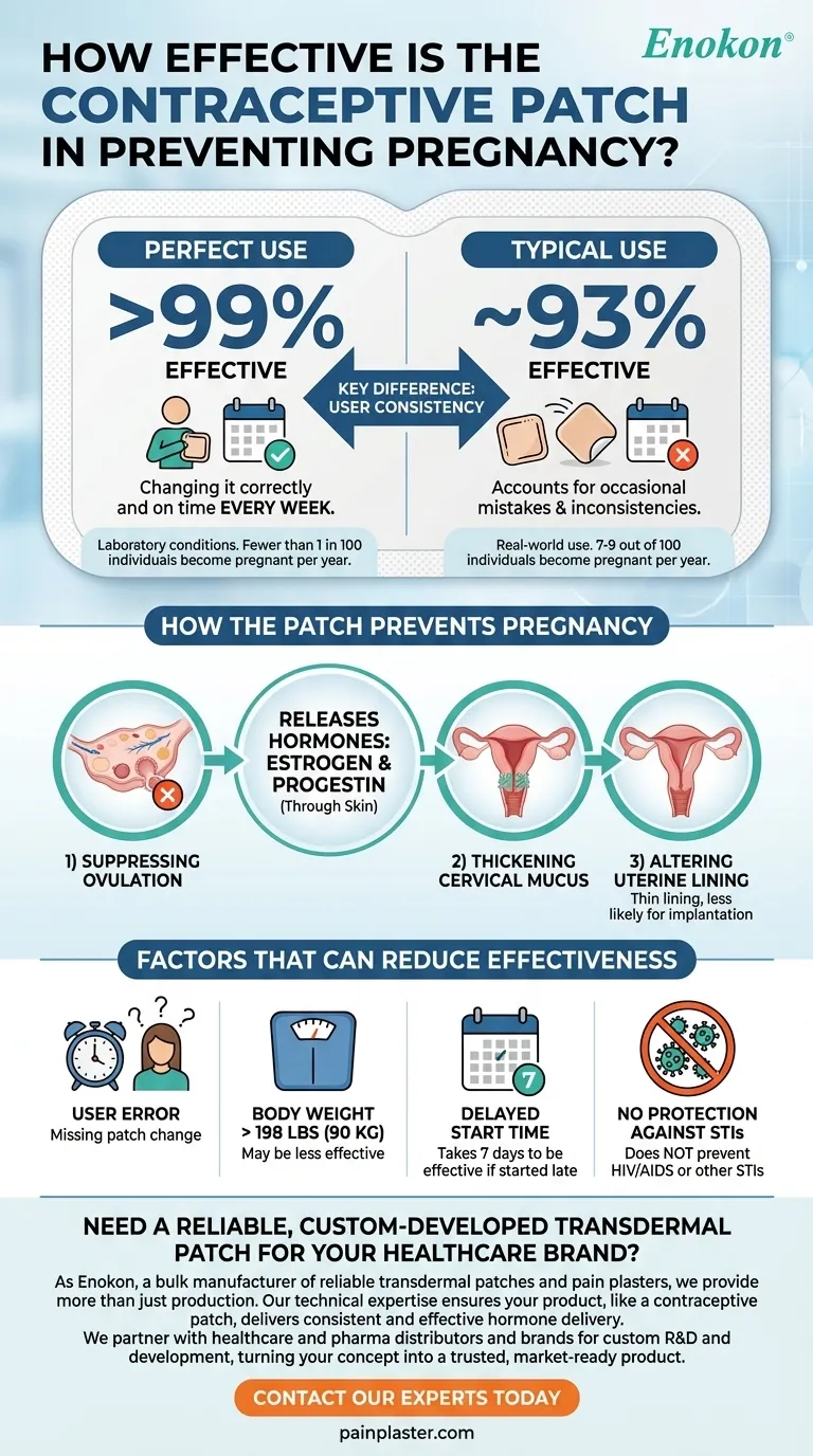 Quelle est l'efficacité du patch contraceptif dans la prévention de la grossesse ?Aperçu de la fiabilité et de l'utilisation Guide Visuel