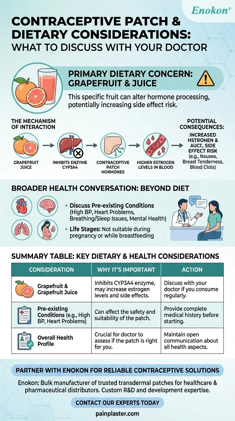 使用避孕贴片时，应与医生讨论哪些饮食注意事项？ 图解指南