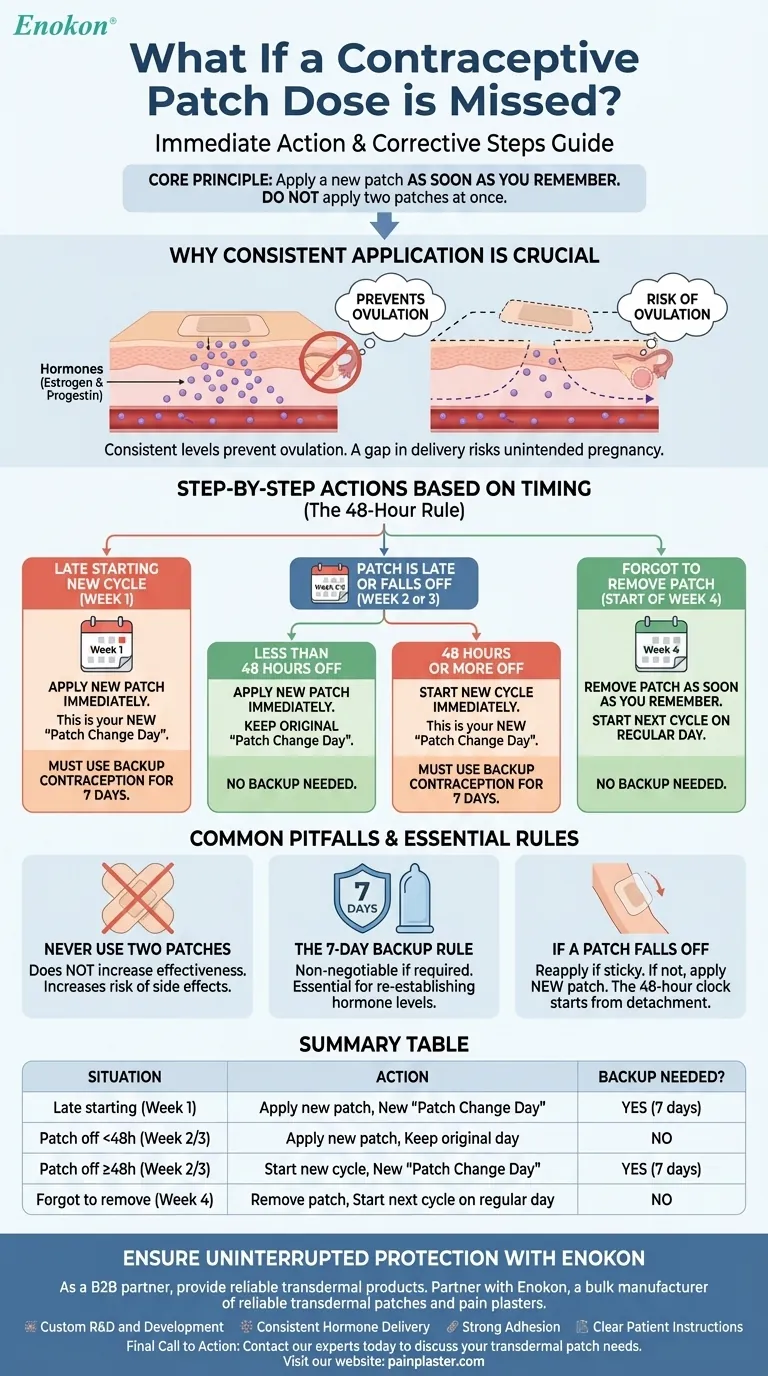 如果漏服避孕贴，应该怎么办？预防避孕失败的关键步骤 图解指南