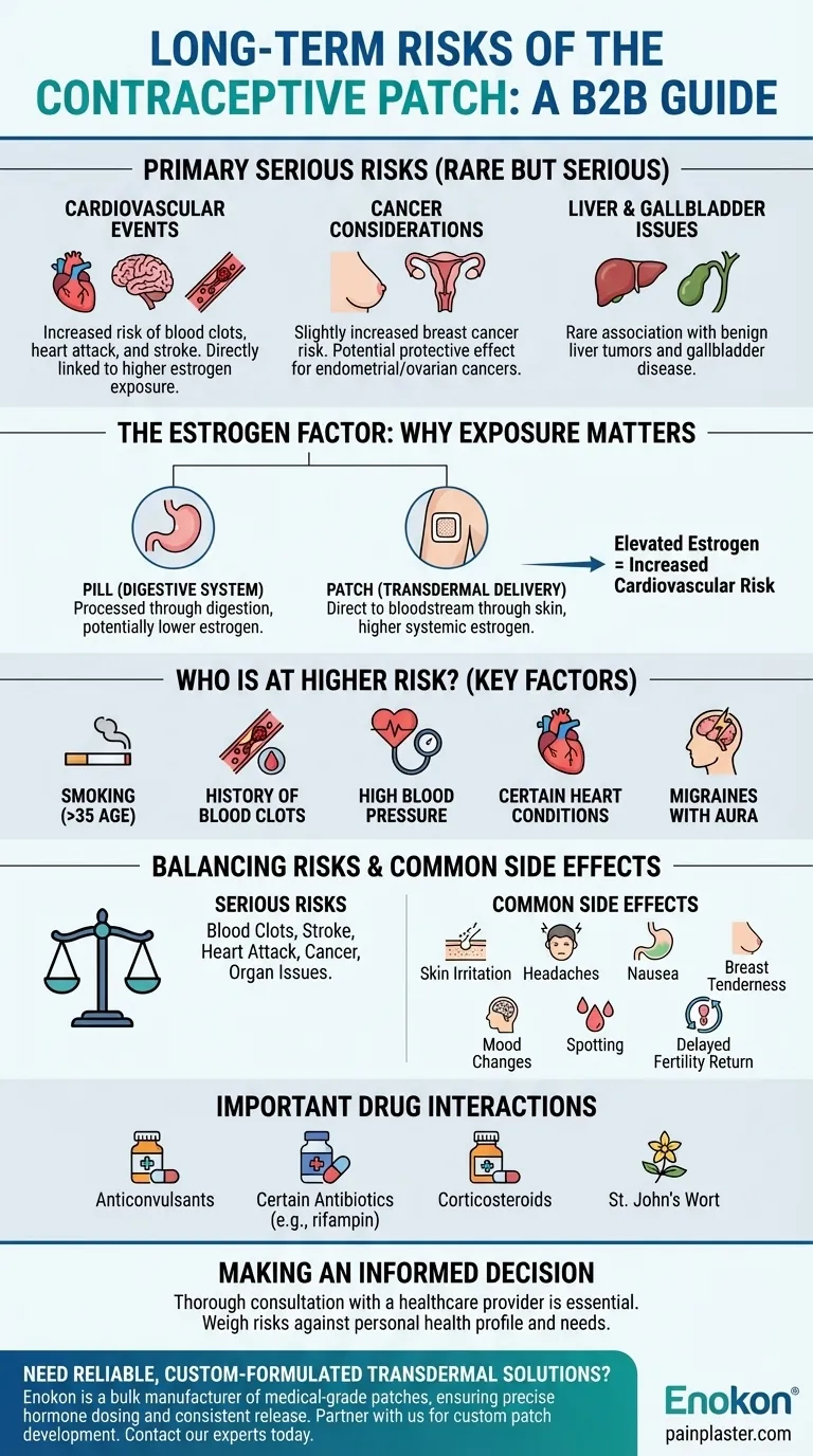 避妊パッチに伴う長期的リスクとは？ホルモン避妊薬の安全性を理解する ビジュアルガイド