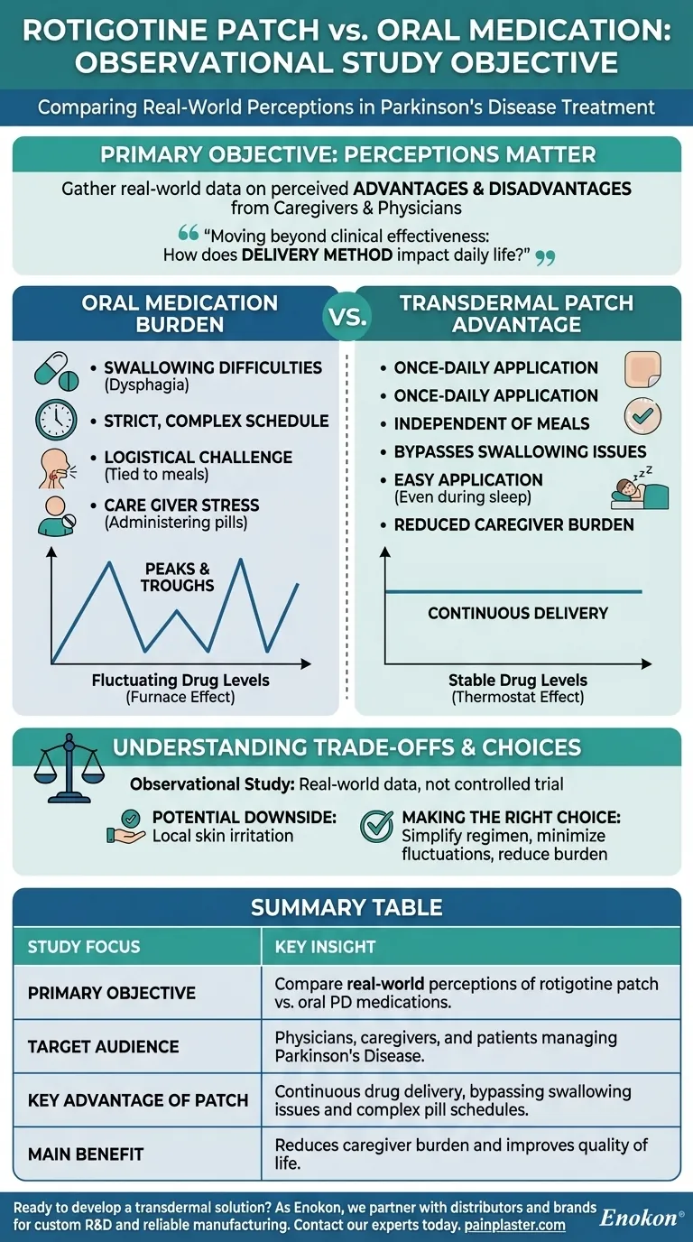 ロチゴチン経皮パッチと経口パーキンソン病治療薬に関する観察研究の目的は何ですか？ ビジュアルガイド