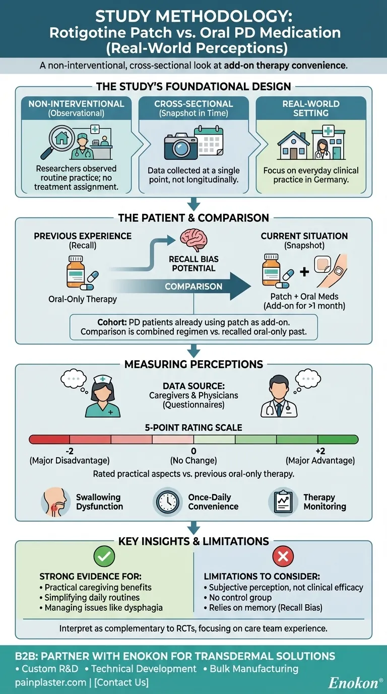 Какие методы использовались в исследовании, в котором сравнивались трансдермальный пластырь ротиготин и пероральный препарат для лечения БП? Визуальное руководство