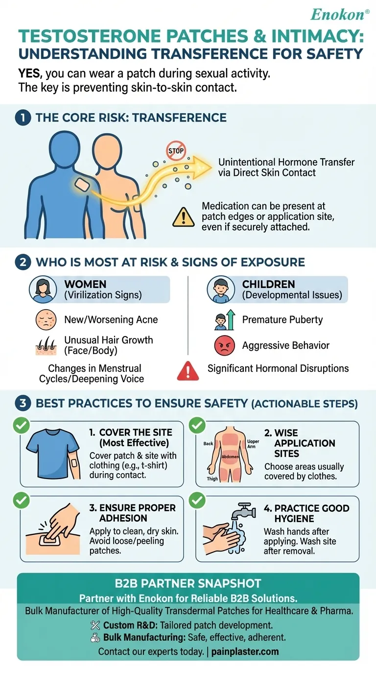 Can testosterone patches be used during sexual activity? Yes, with proper safety measures. Visual Guide