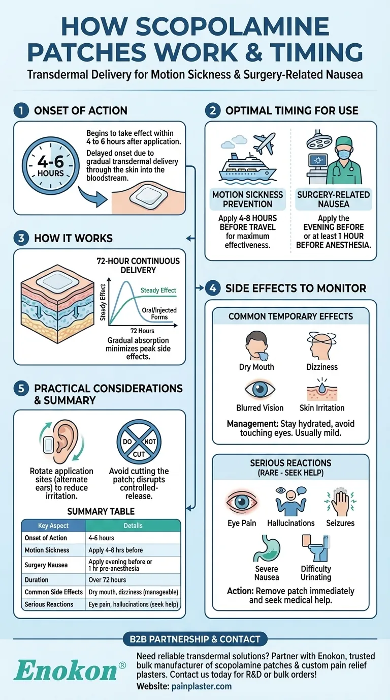 How quickly does the scopolamine patch start working? Key Timing & Benefits Explained Visual Guide