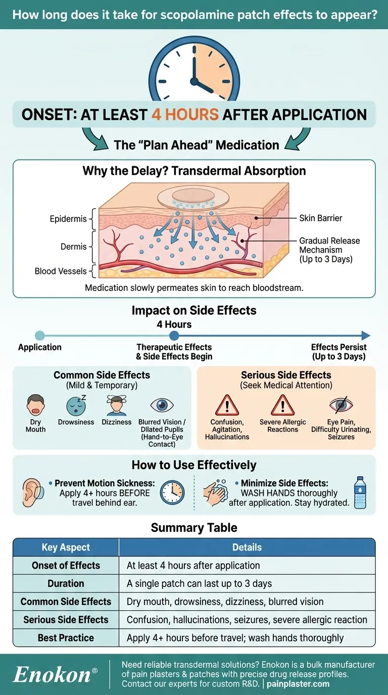 スコポラミンパッチの効果が現れるまでの時間は？4時間以上の発現時間を理解する ビジュアルガイド