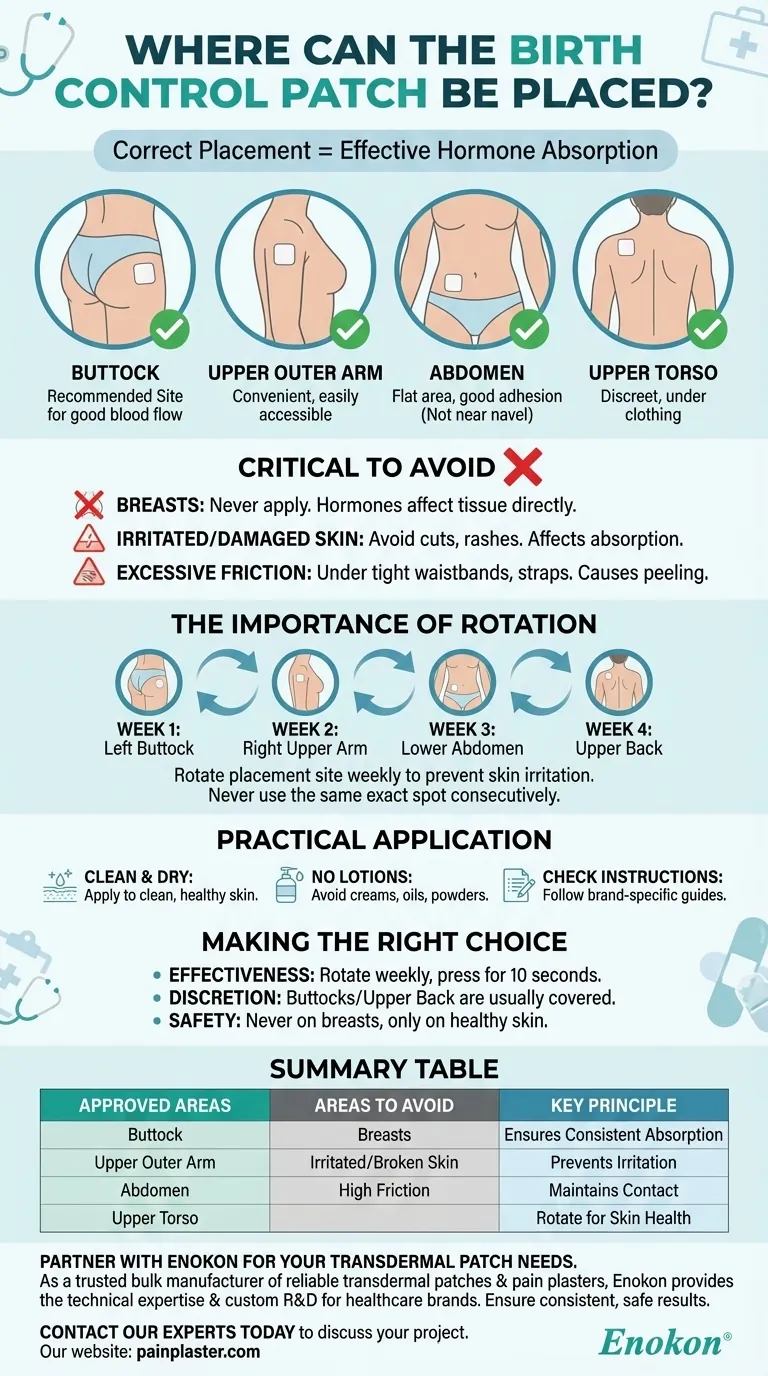 Where can the birth control patch be placed on the body? Ensure Safe & Effective Contraception Visual Guide