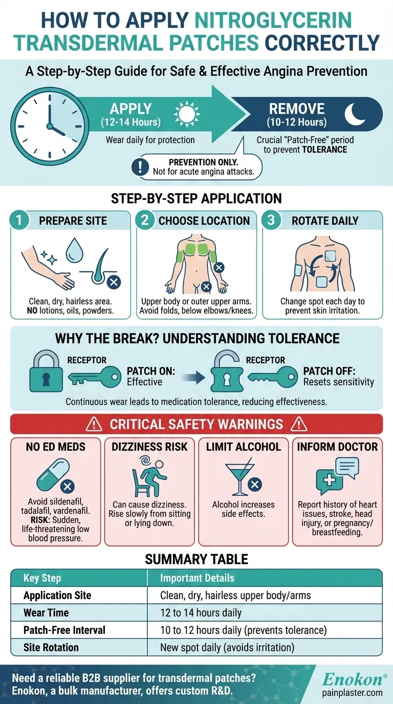 How should nitroglycerin transdermal patches be applied? A Guide to Safe & Effective Use Visual Guide