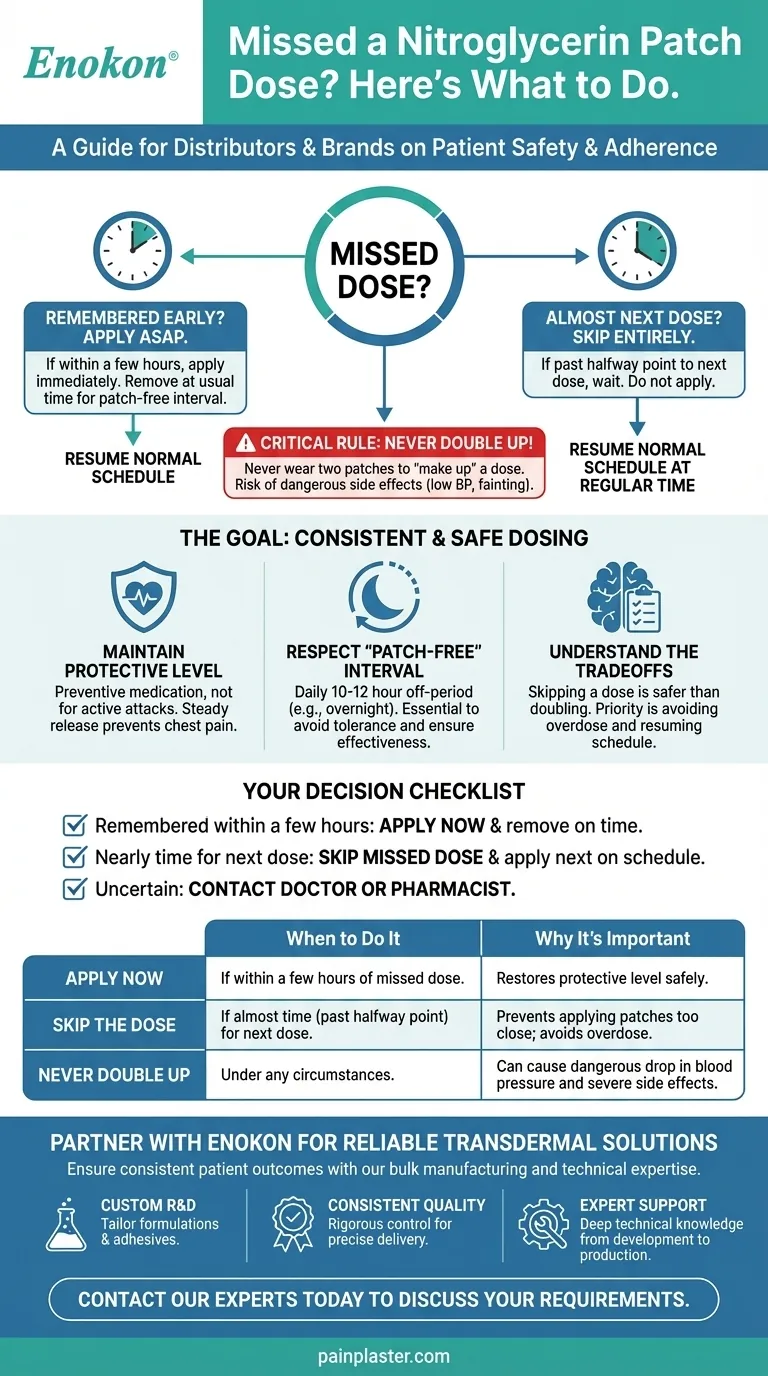ニトログリセリンパッチの服用を忘れた場合はどうすればよいですか？以下の安全ステップに従ってください ビジュアルガイド