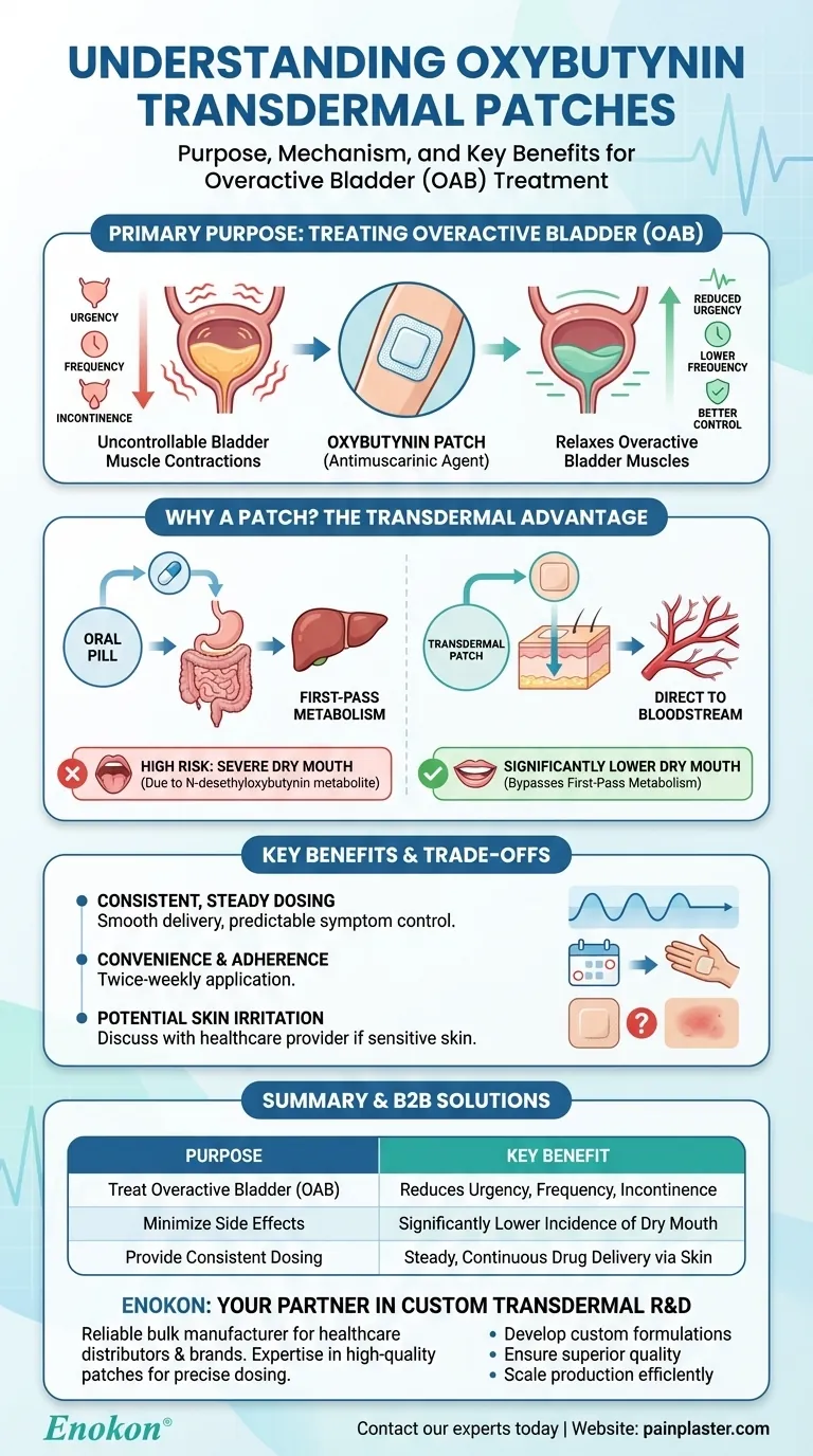 Qual é o objetivo dos adesivos transdérmicos de oxibutinina?Uma solução não oral para a bexiga hiperactiva Guia Visual