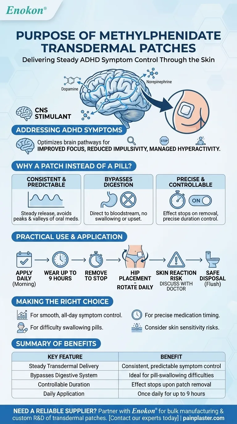 What is the purpose of methylphenidate transdermal patches? Steady ADHD Symptom Control Visual Guide