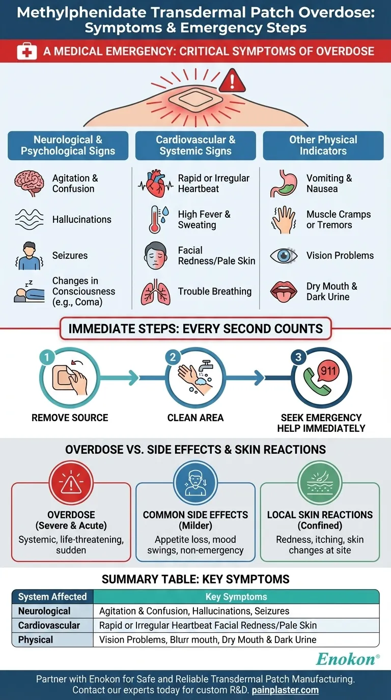Quais são os sintomas de uma overdose de adesivo transdérmico de metilfenidato?Reconhecer os sinais de alerta Guia Visual