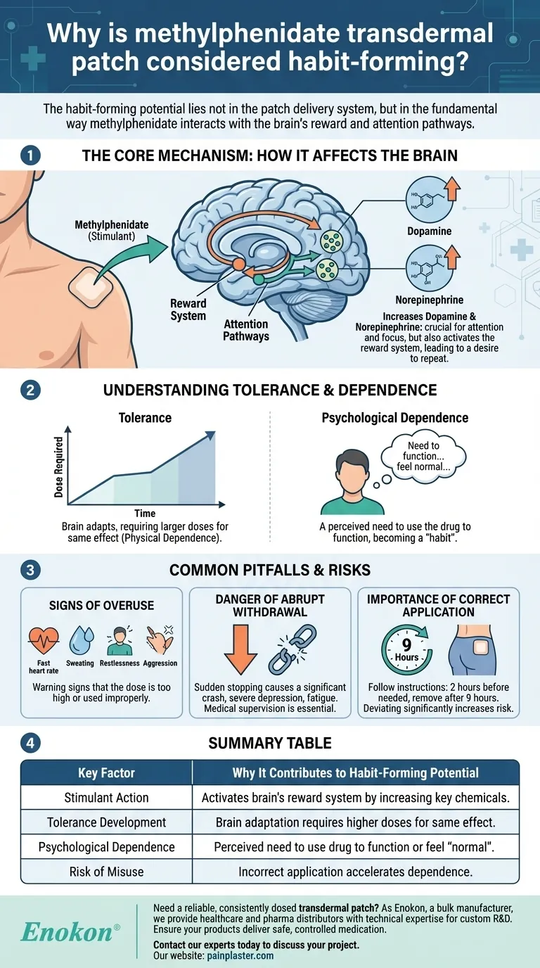 Porque é que o adesivo transdérmico de metilfenidato é considerado um produto que cria hábitos?Riscos e medidas de segurança Guia Visual