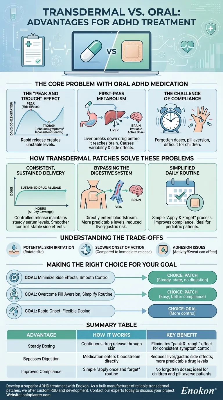 Welche Vorteile haben transdermale Verabreichungssysteme für die Behandlung von ADHS?Bessere Kontrolle und weniger Nebenwirkungen Visuelle Anleitung