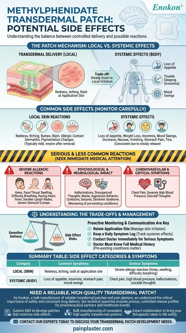 Quais são os potenciais efeitos secundários do adesivo transdérmico de metilfenidato?Riscos e sugestões de gestão Guia Visual