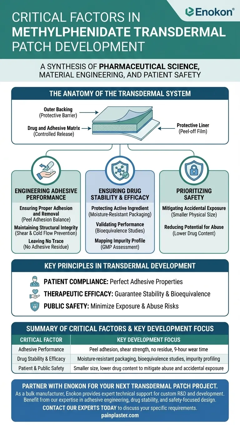 メチルフェニデート経皮吸収パッチの開発で考慮された重要な要因は何ですか？ ビジュアルガイド
