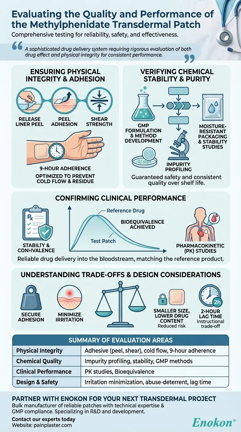 メチルフェニデート経皮吸収パッチの品質と性能はどのように評価されたか？安全で効果的なADHD治療のための厳格な試験 ビジュアルガイド