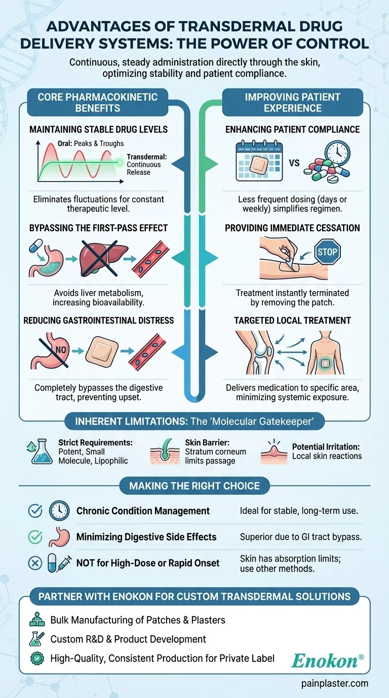 経皮吸収型製剤の利点は？治療効果と患者の快適性の向上 ビジュアルガイド